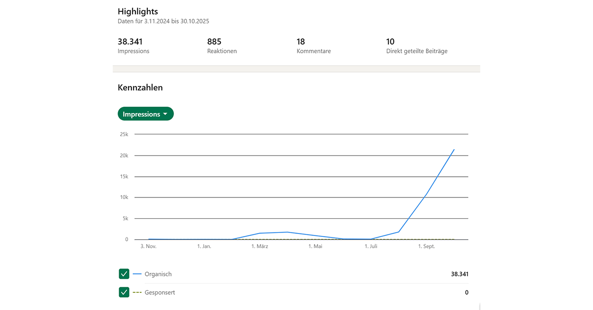 graphik 1 jahr formatiert