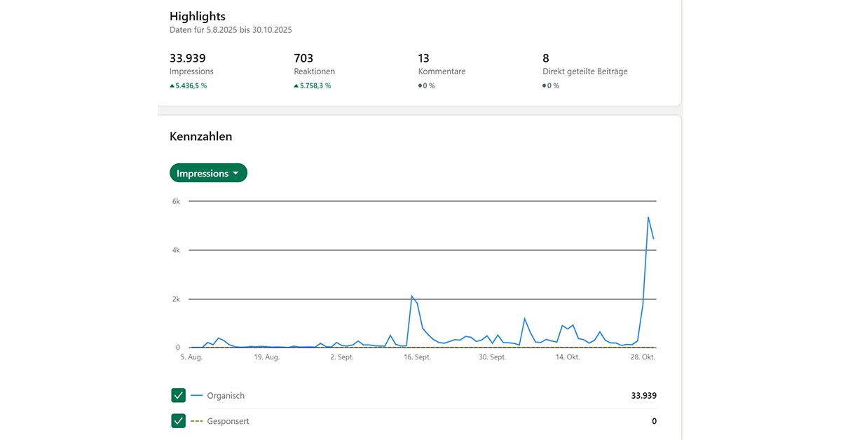 graphik 90 Tage formatiert